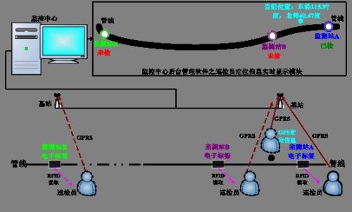 阜新细河区巡更系统八号